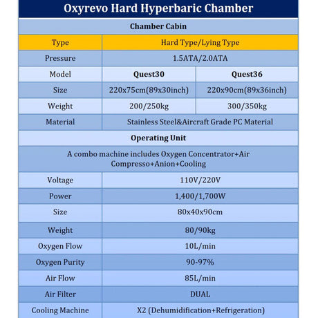 OxyRevo Quest36 Hard Hyperbaric Chamber (1.5–2.0 ATA) | Professional-Grade Hard-Shell Oxygen Chamber for Home & Clinic Use