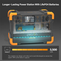 PECRON E2000LFP Expandable Portable Power Station – 2000W, 1920Wh LiFePO4, 1300W Solar Charging