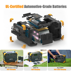 PECRON E2000LFP Expandable Solar Generator System Kit