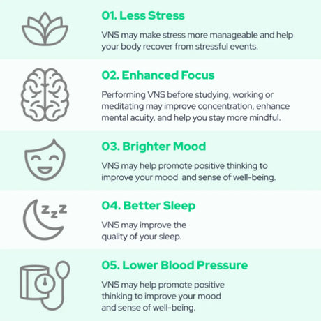 Pulsetto Lite - Vagus Nerve Stimulator Device