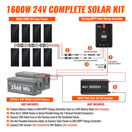 RICH SOLAR 1600W Solar Kit - product image 5