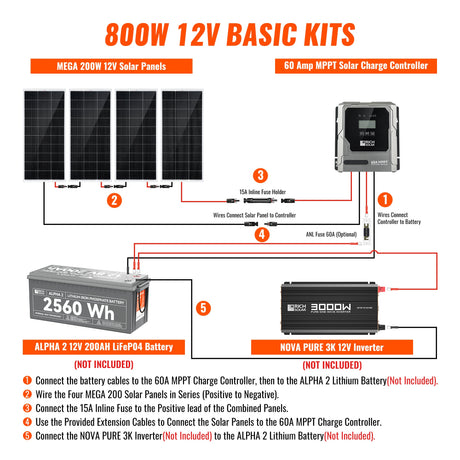 RICH SOLAR Basic 800W Solar Kit - product image 3