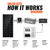 RICH SOLAR Basic 800W Solar Kit - product image 4