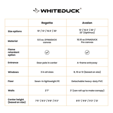WhiteDuck Outdoors 16' Regatta Bell Tent