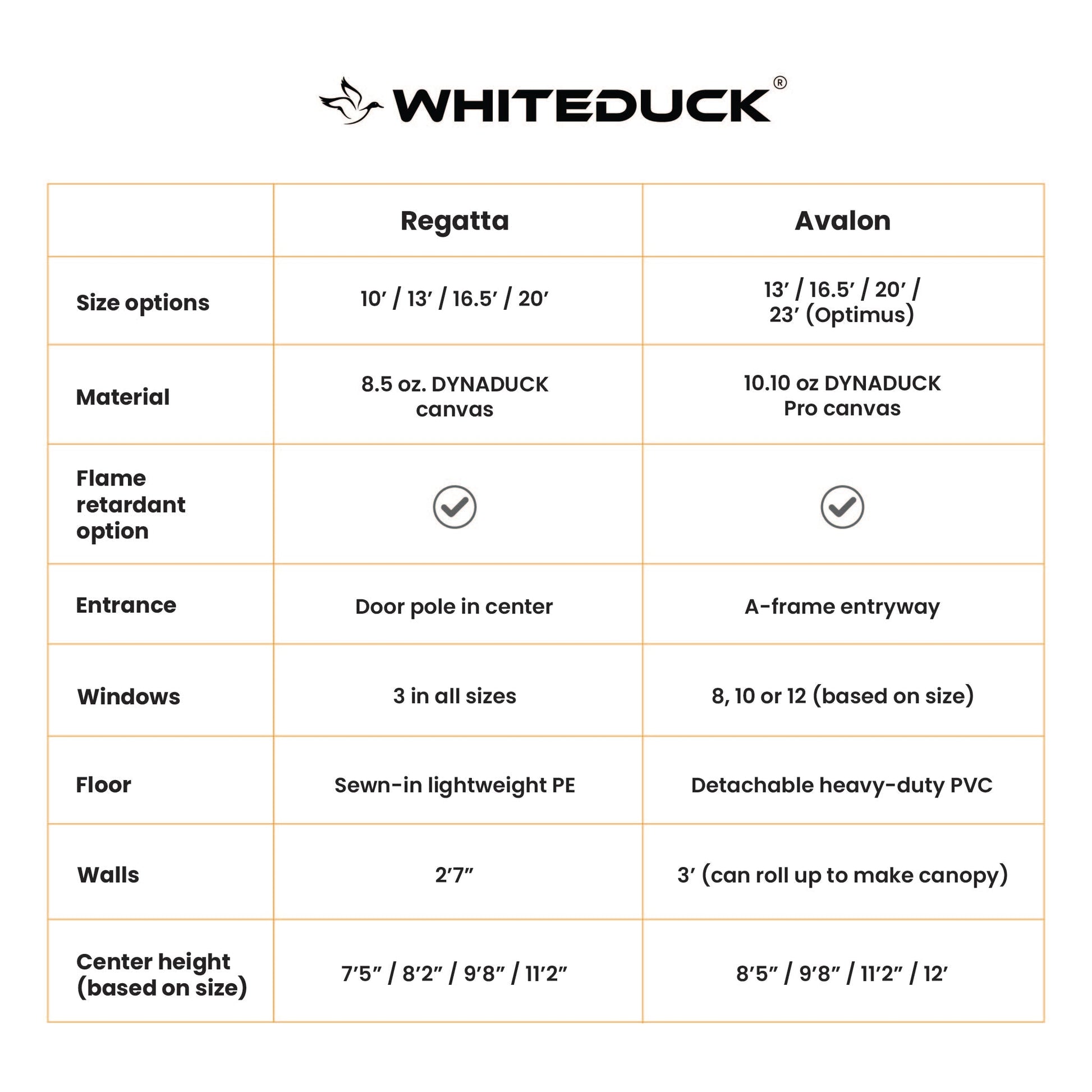 Comparison chart of Regatta and Avalon models by Whiteduck with specifications.