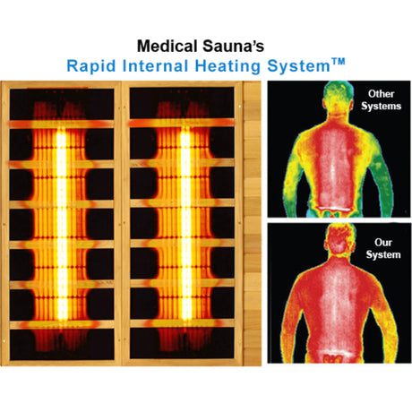 Medical Saunas Nature 9 Plus Hybrid Outdoor Sauna (Six Person)