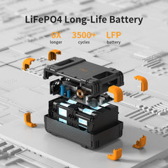 PECRON E1500LFP Solar Generator Kit – 2200W, 1536Wh LiFePO4 Power Station