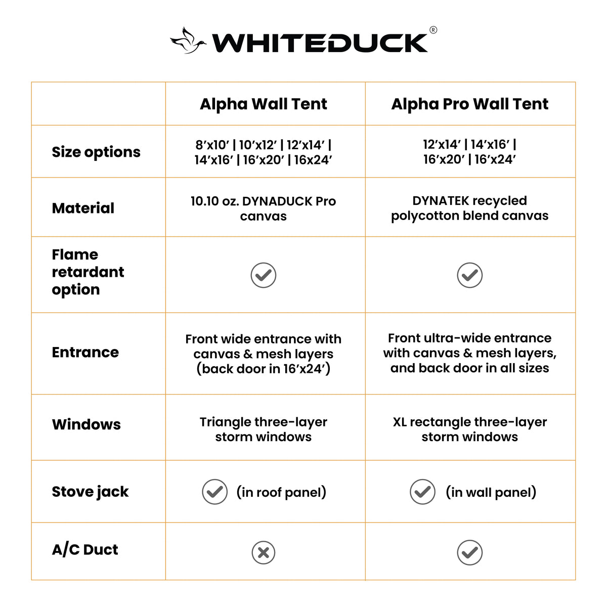 White Duck Outdoors Alpha Pro Wall Tent – 16' x 20' (4-Season)
