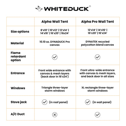 White Duck Outdoors Alpha Pro Wall Tent – 16' x 20' (4-Season)