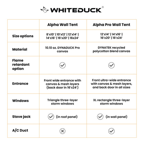 White Duck Outdoors Alpha Pro Wall Tent – 16' x 20' (4-Season)