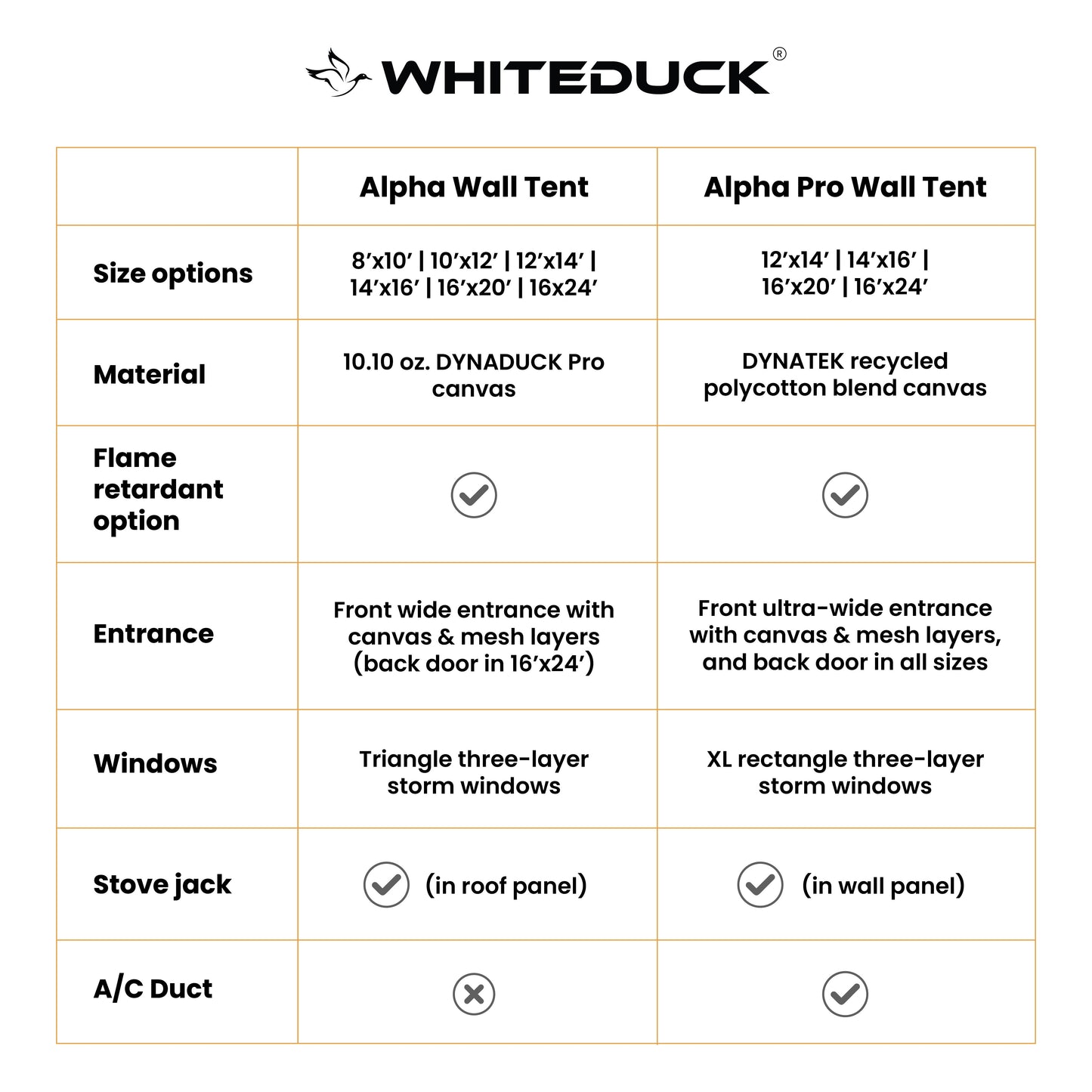 WhiteDuck Outdoors 16'x24' Alpha Pro Wall Tent