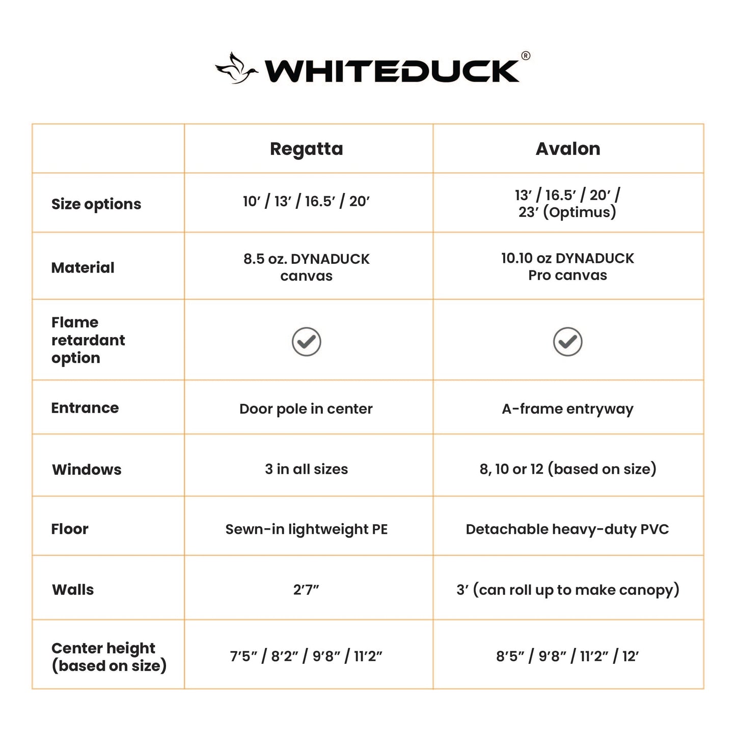 WhiteDuck Outdoors 23' Avalon Optimus Bell Tent