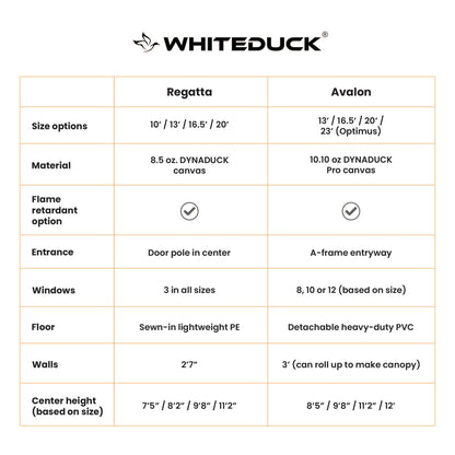 WhiteDuck Outdoors 23' Avalon Optimus Bell Tent