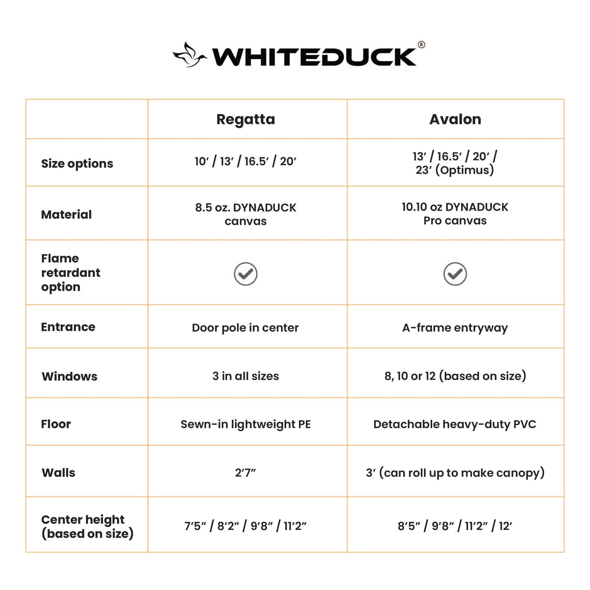 WhiteDuck Outdoors 16.5' Avalon Bell Tent | Premium 4-Season Glamping Tent