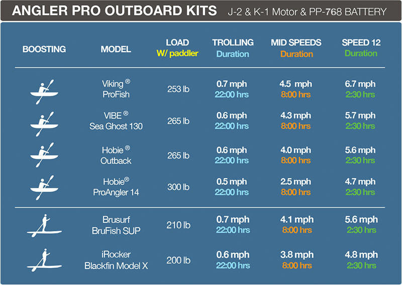 Bixpy K-1 Motor | MT-K11-3002