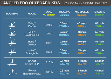 Bixpy K-1 Motor | MT-K11-3002