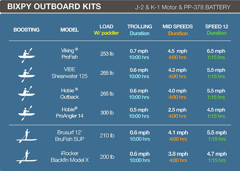 Bixpy  K-1 Outboard Kit™ | KI-K11-2301