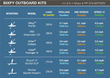 Oru/Bixpy K-1 Outboard Kit Bundle – Power Your Oru Kayak with Ease