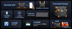 PECRON E1500LFP Solar Generator Kit – 2200W, 1536Wh LiFePO4 Power Station