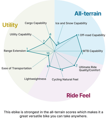 ENVO D50 Electric Hardtail Mountain Bike (Class 3)