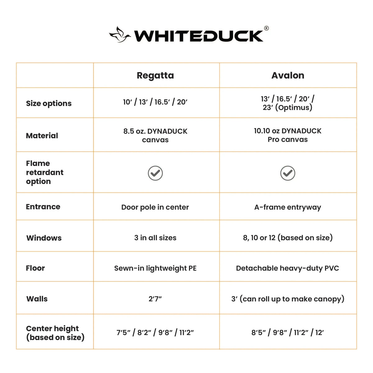 WhiteDuck Outdoors 10' Regatta Bell Tent