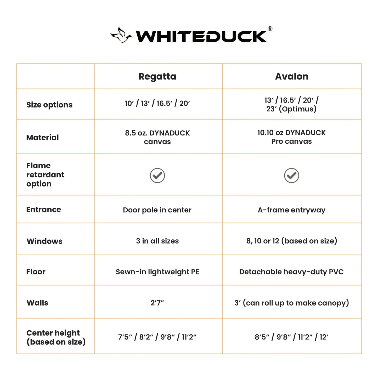 WhiteDuck Outdoors 10' Regatta Bell Tent