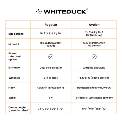 WhiteDuck Outdoors 10' Regatta Bell Tent