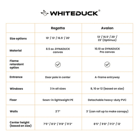 WhiteDuck Outdoors 10' Regatta Bell Tent