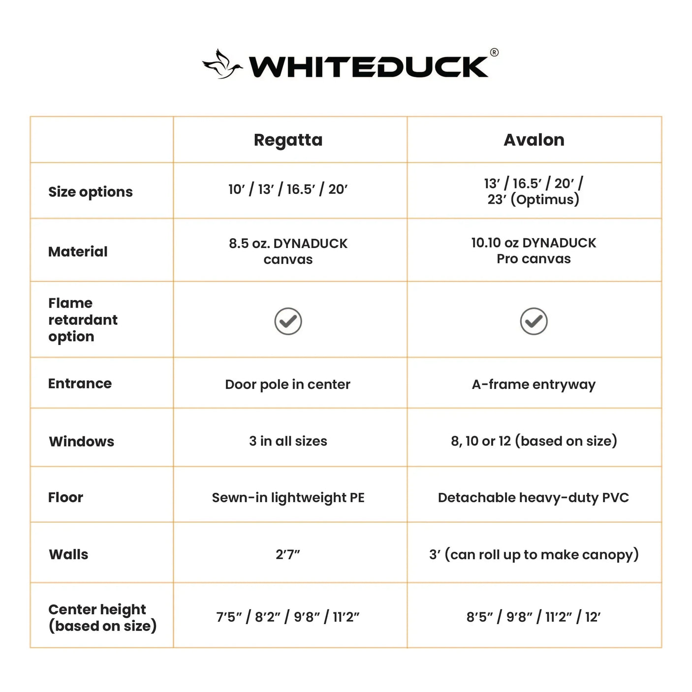 White Duck Outdoors 13' Regatta Bell Tent