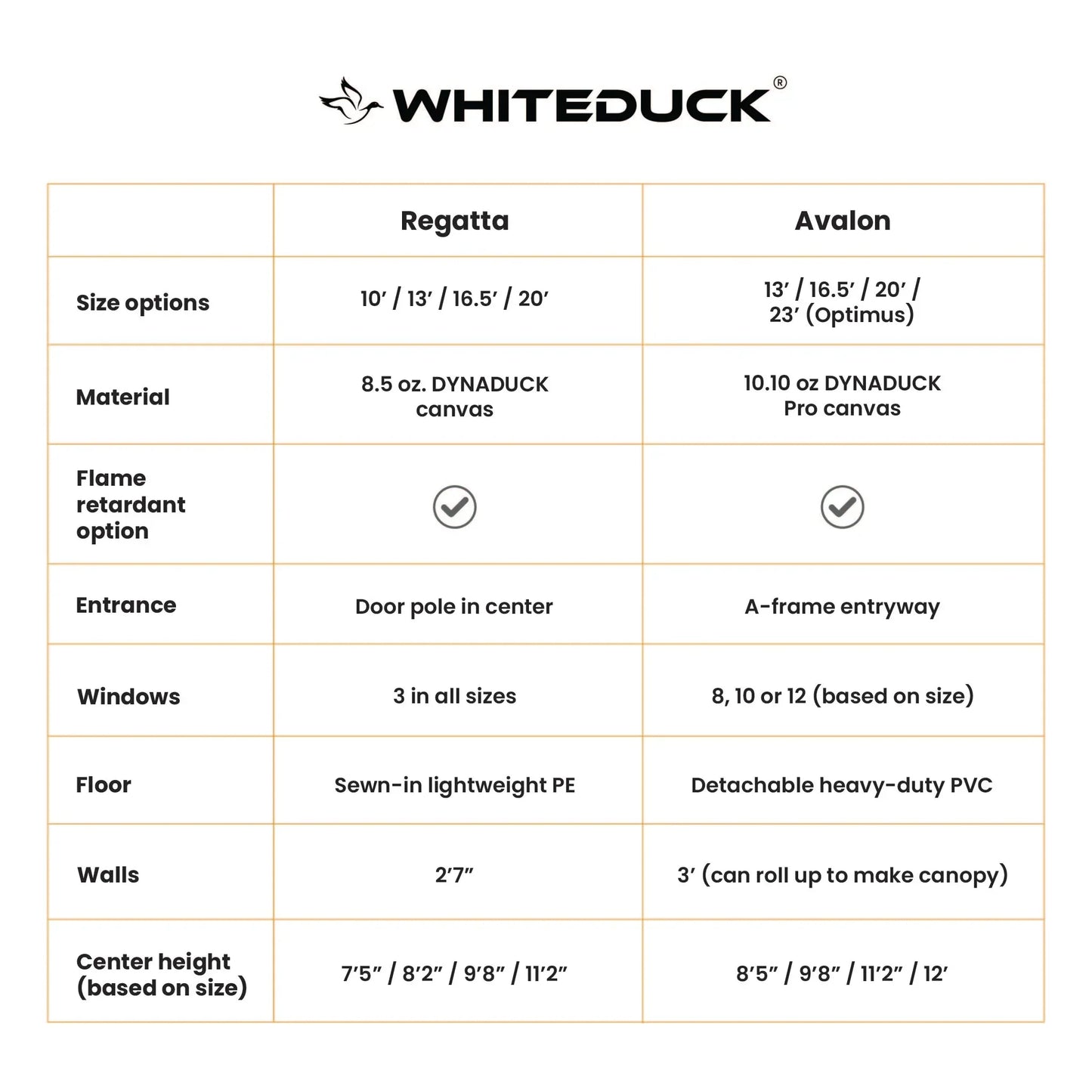White Duck Outdoors 13' Regatta Bell Tent