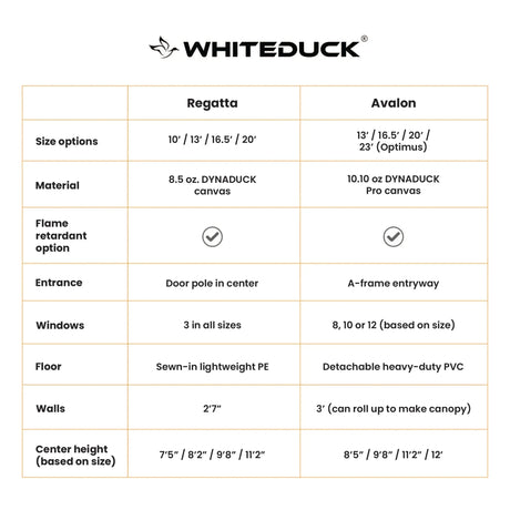 White Duck Outdoors 13' Regatta Bell Tent