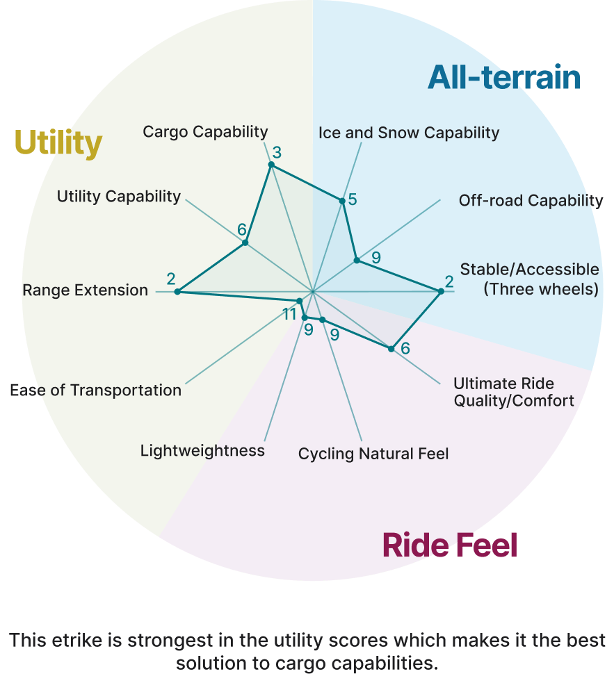 ENVO Flex Trike — Fat Tire Electric Adult Trike (Foldable, Differential RWD)