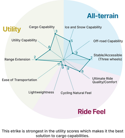 ENVO Flex Trike — Fat Tire Electric Adult Trike (Foldable, Differential RWD)