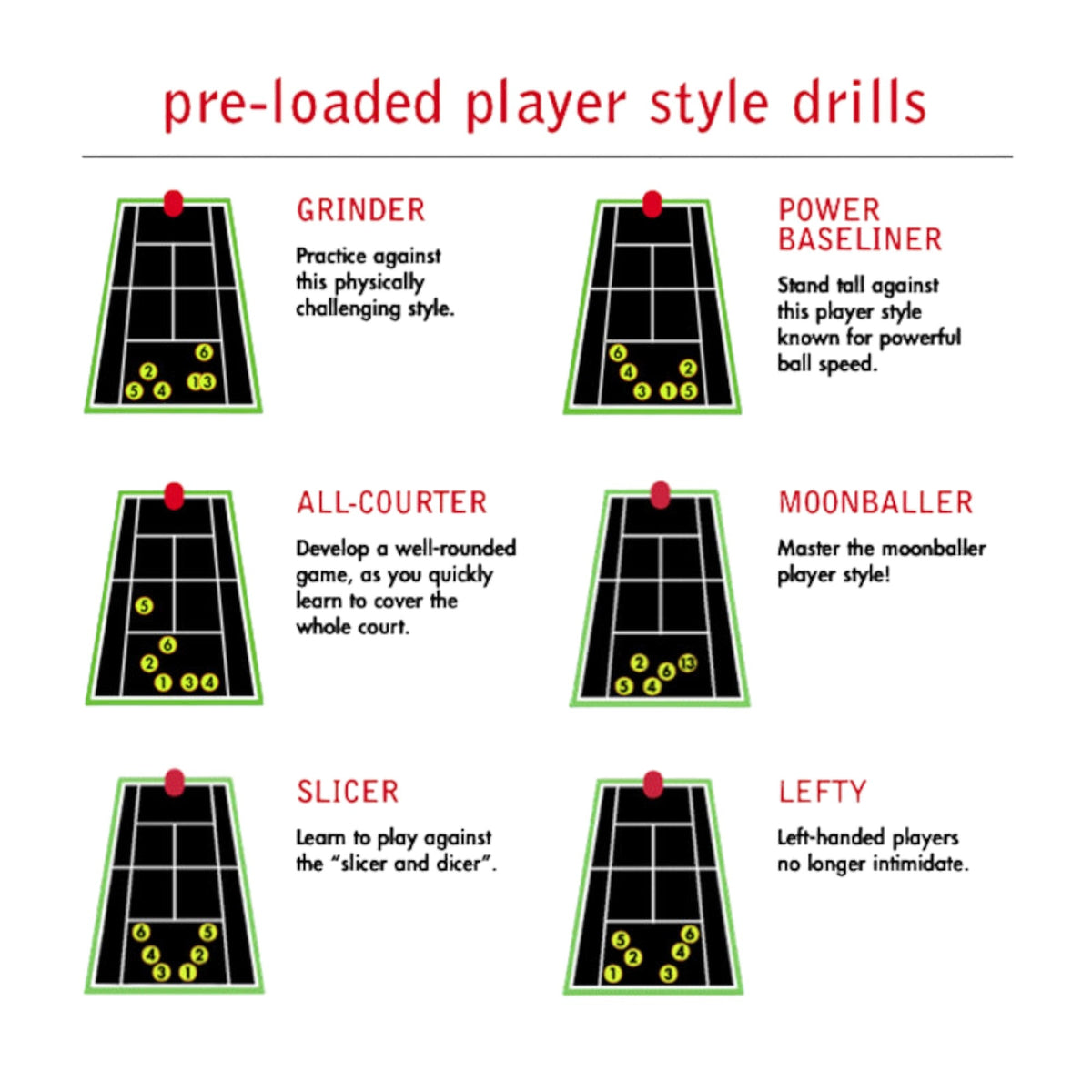 Diagram of pre-loaded player style drills with tennis court layouts and descriptions.