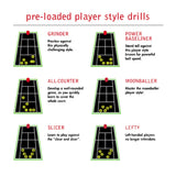 Diagram of pre-loaded player style drills with tennis court layouts and descriptions.