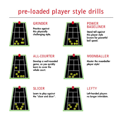 Diagram of pre-loaded player style drills with tennis court layouts and descriptions.