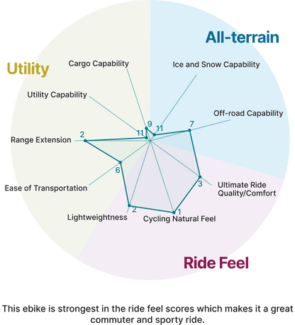ENVO Stax Electric Road Bike